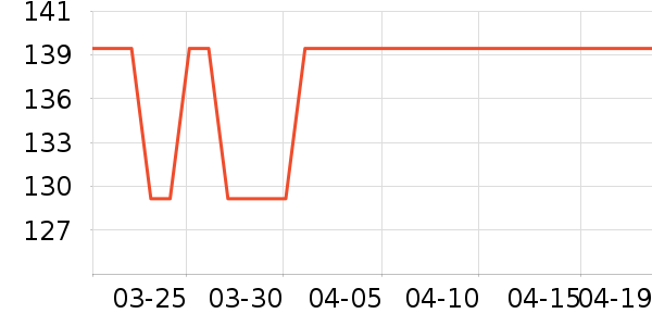 ����ʼ����ʷ�۸�