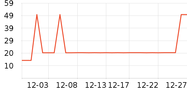 ���ҽ���๤����ʷ�۸�