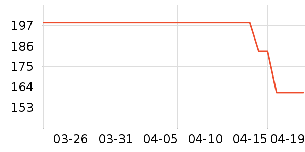 ����˼Ӥ�׶�ά����/��������ʷ�۸�