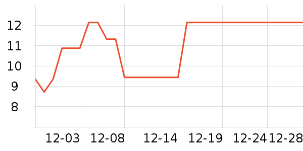 ��������๤����ʷ�۸�