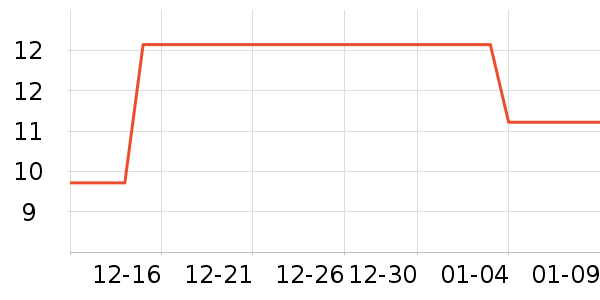 ��������๤����ʷ�۸�