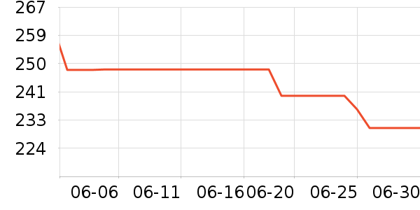 �ѱ�����Ӥ���̷���ʷ�۸�