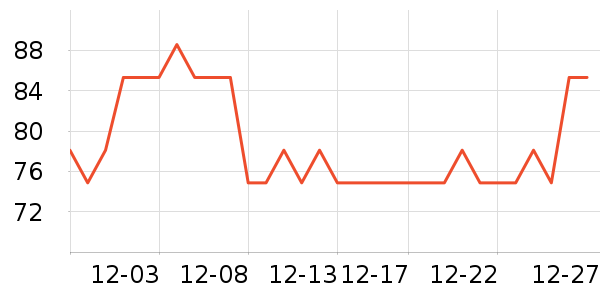 �������������ʷ�۸�