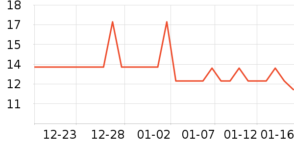 ����˪��ʷ�۸�