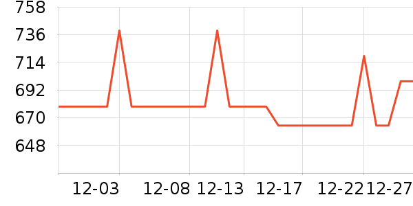 ����ˮ����ʷ�۸�