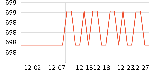 �����ؿյ�����ʷ�۸�