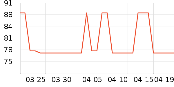 ÷��Ů������ʷ�۸�