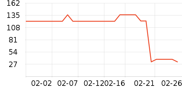 ��ŷ��Ӥ�׶�ʳ������ʷ�۸�