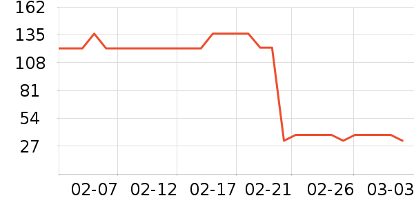 ��ŷ��Ӥ�׶�ʳ������ʷ�۸�