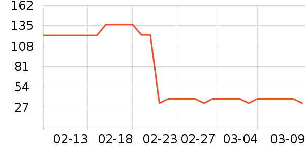 ��ŷ��Ӥ�׶�ʳ������ʷ�۸�