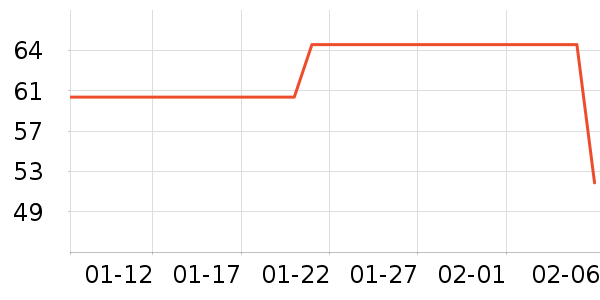 ����ˮţţ��/��Ʒ��ʷ�۸�