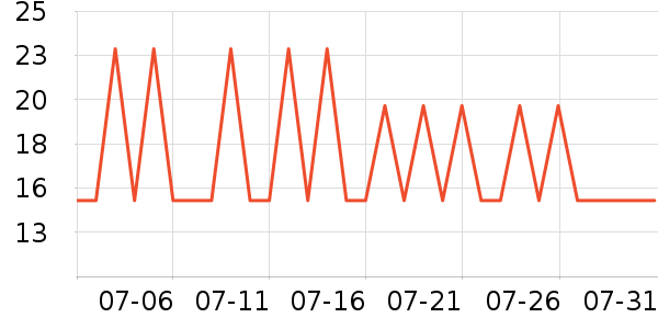 ��������๤����ʷ�۸�