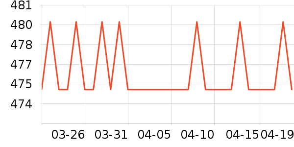 ����Է��������ʷ�۸�