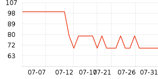 �����˶��п�/������ʷ�۸�