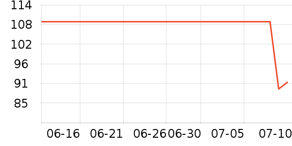 �����˶��п�/������ʷ�۸�