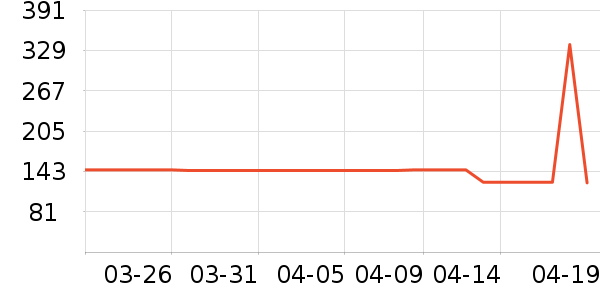 ��ҵƷ��ʷ�۸�