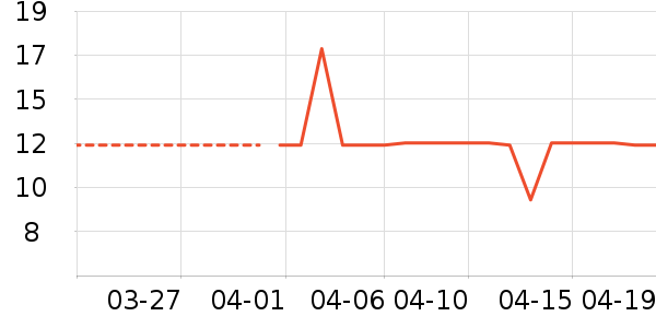 ������ʱ������/����/������ʷ�۸�