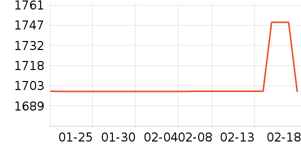 ��ά������ʷ�۸�