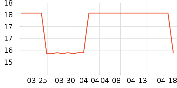 ��õ�������ʷ�۸�