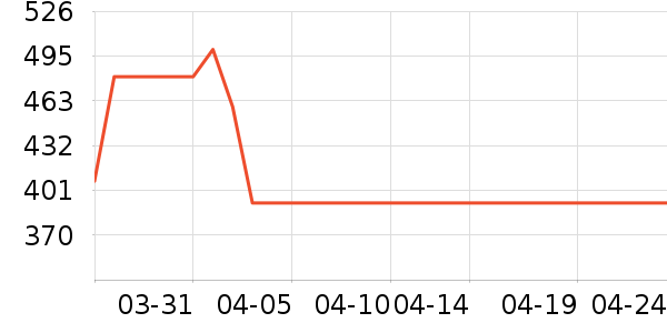 �����ն���ʷ�۸�