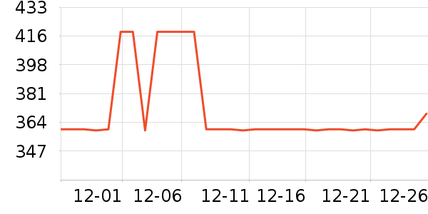 ȫ������������ʷ�۸�