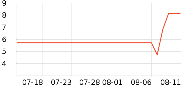 ������ʷ�۸�