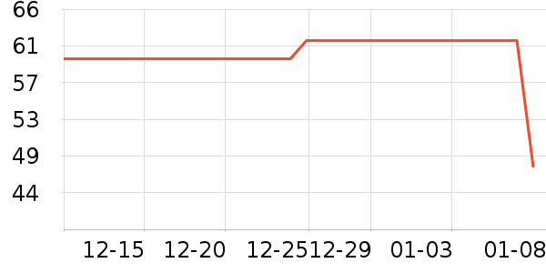 ������ʪ��ʷ�۸�