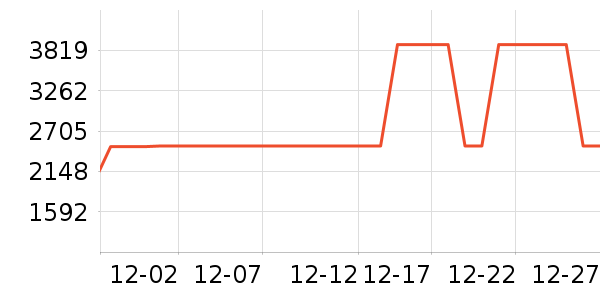 ����������ʷ�۸�