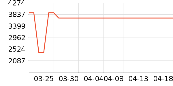 ����������ʷ�۸�