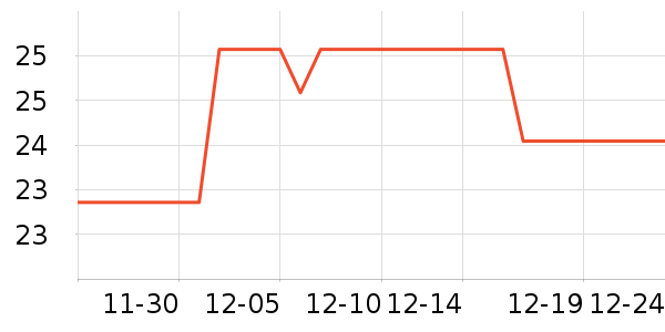 ������������ʷ�۸�