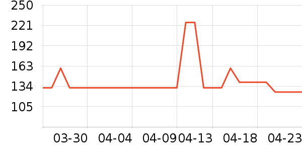 ����������Ʒ��ʷ�۸�