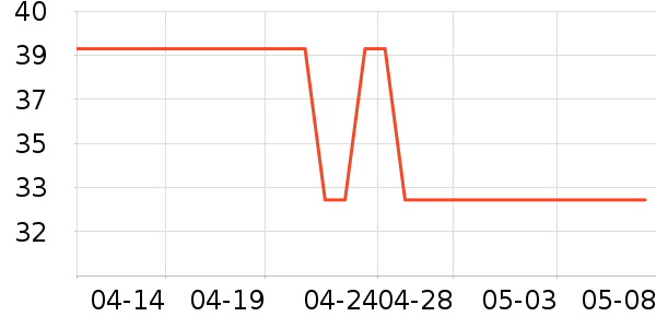 �����/���ȯ��ʷ�۸�