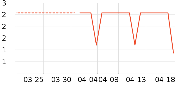 ���ͼ����Ԫ������ʷ�۸�