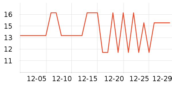 ����Ʒ�ư�����ʷ�۸�