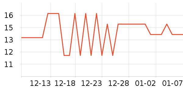 ����Ʒ�ư�����ʷ�۸�