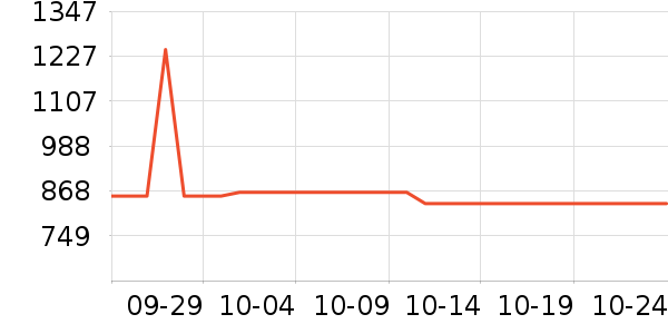 ����³�����̷���ʷ�۸�