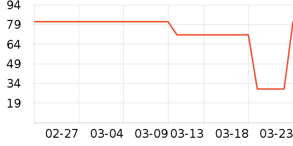 ��ʦ��������ʷ�۸�