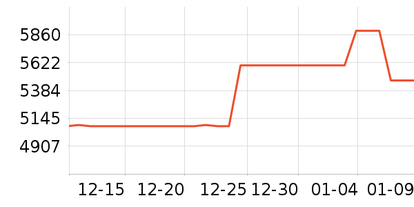 �������ƽ��׹/������ʷ�۸�