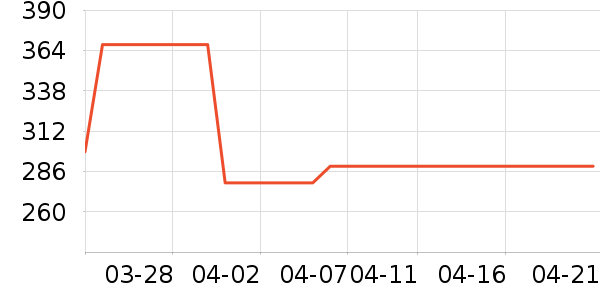 ���������ʷ�۸�