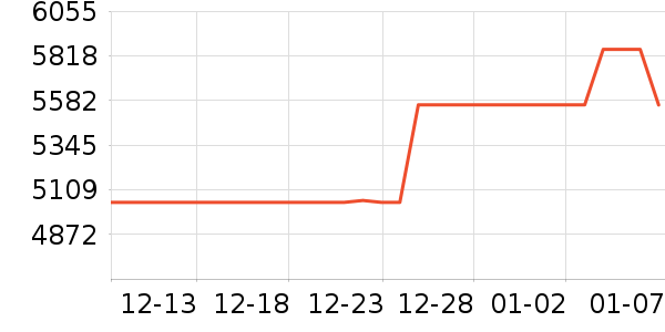 ������ʱ�е�׹/������ʷ�۸�