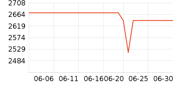 �������ƽ��ָ/������ʷ�۸�