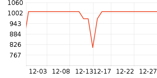 ŷ���������¼���ʷ�۸�