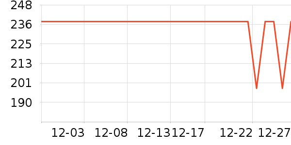 ����ŷ������������ʷ�۸�