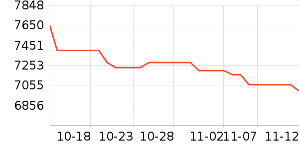 ��Ϊ�ֻ���ʷ�۸�