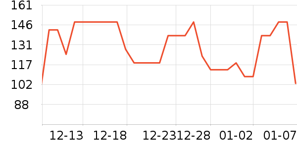 Timeless���������ʷ�۸�