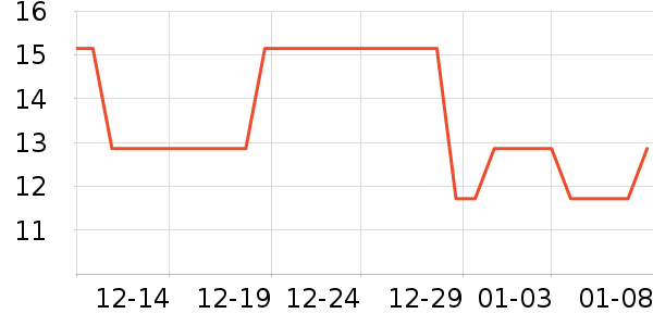 �Ʒɺ춹��/�߲˸���ʷ�۸�