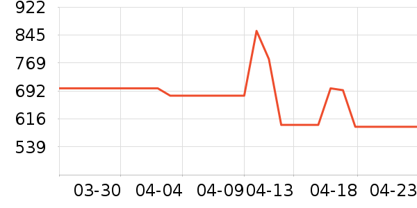 �����ͨ��Ͱ/�ǰ���ʷ�۸�