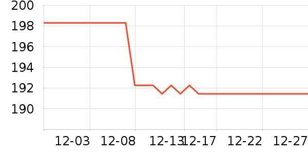 ����GPS������ʷ�۸�