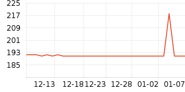 ����GPS������ʷ�۸�