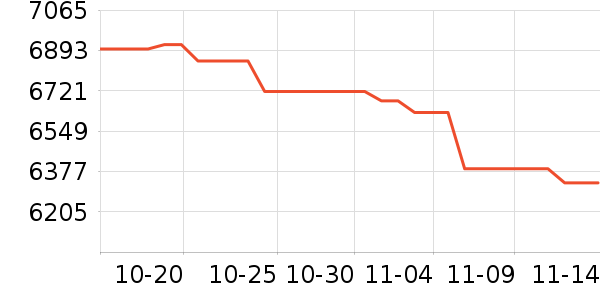 ��Ϊ�ֻ���ʷ�۸�